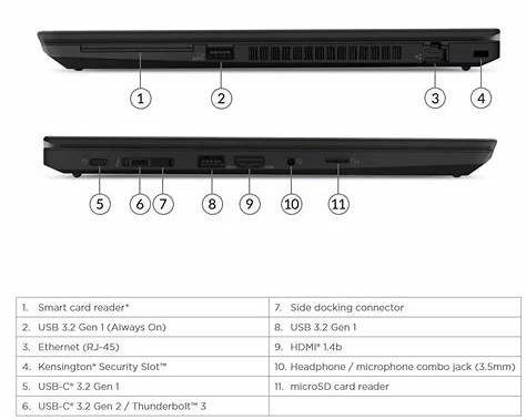 Lenovo ThinkPad T14 (Gen 2 / Gen 3) Best overall choice for serious remote work reliability in the UK